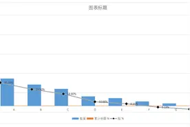 如何用Excel表格 绘制帕累托图图片