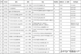 补录必备！广州11区295所民办小学联系电话/学费/地址汇总图片
