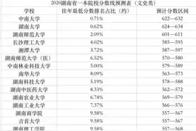 湖南省22所一本院校，文理科投档分数线预测情况如下!图片