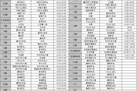 最全！最新！襄阳95条公交线明细及首末站时间来了（附文字指明）图片