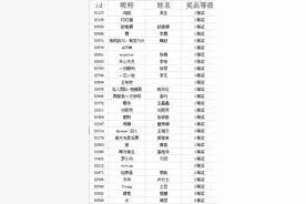 母亲节线上活动中奖名单，来看看有你吗？图片