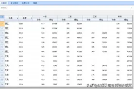 赵益预估吉林省高考分数线，及2021年报考风险提醒图片