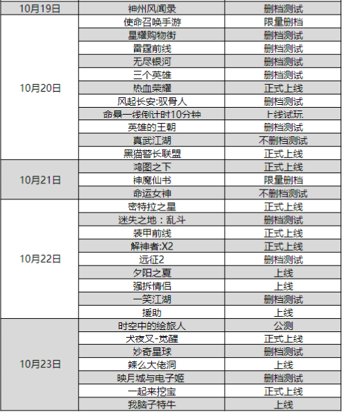 新游预报（10.19-10.25）《使命召唤手游》终测来临