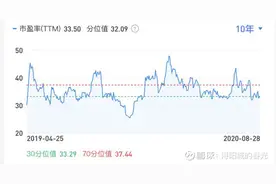拉卡拉——一家半年没涨的公司图片