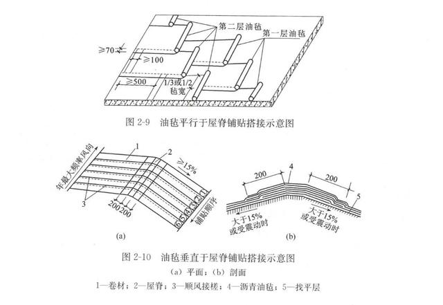 防水卷材的铺贴顺序、方向和搭接方法