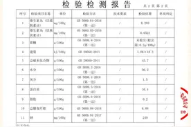 上海市消保委：薇娅带货的低脂全麦欧包低标能量图片