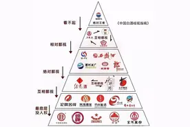 白酒鄙视链来了！茅台排名笑傲群雄，“金字塔”底层真没好酒吗？图片