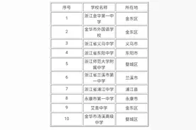 金华排名靠前的10所高中！“学霸”云集，考上名校就不远了图片
