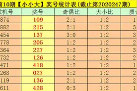 司马千2020248期福彩3D推荐：本期直选关注大大大组合图片