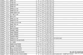 「高考录取」从湖南一段补录投档线看湖南省内新晋一本院校情况图片