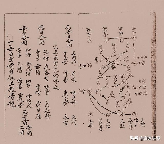 民国时期符咒抄本——《咒秘图罡》