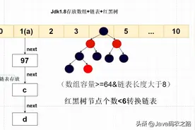 深度解析HashMap集合底层原理图片