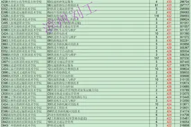2021山东高考（铁路轨道类）专科高职投档数据图片