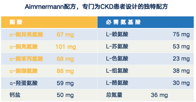 「每日一药」变废为宝的复方α酮酸片