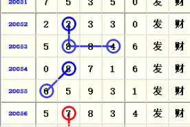 排列五规律走势图4月22日图片