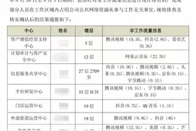 员工上班“摸鱼”被通报，全网打工人都急了图片