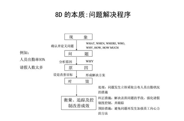 想做好质量管理，这些基础知识你都掌握了吗？-第23张图片-90博客网