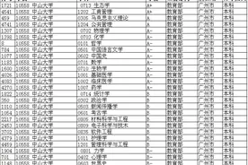 广东省各大学专业排行榜（第四次参评版）图片
