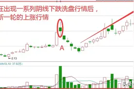 晴天霹雳战法，揭秘主力洗盘手法图片