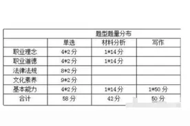 教资考试：想一次通过综合素质？你可以这样做图片