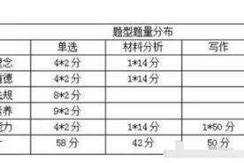 教资考试：想一次通过综合素质？你可以这样做图片