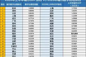 谁是中国最聪明的城市？郑州排第七图片