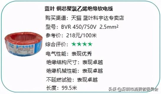 家装用什么电线质量好「装修用什么电缆好」