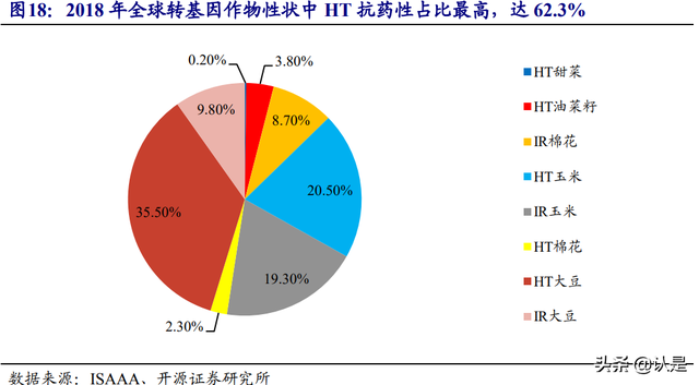 农林牧渔行业深度报告：聚焦种植投入品，综合农服巨头重装启航