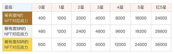继角斗士之后，NFT STK（超级三国）上线OEC