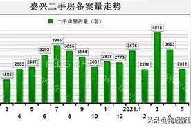 浙江三四线调研：房价这么高，泡沫有多大？图片