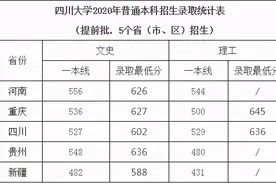 刚刚，四川省2021高考分数线发布！附四川大学近3年录取分数！图片