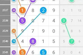 02/2546期七星彩：规律-头尾+精准定位预测图片