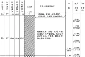 福建平潭风化花岗岩抗剪强度和变形参数研究图片