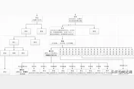 中国三国时期曹魏皇帝世系图谱(高清大图)图片