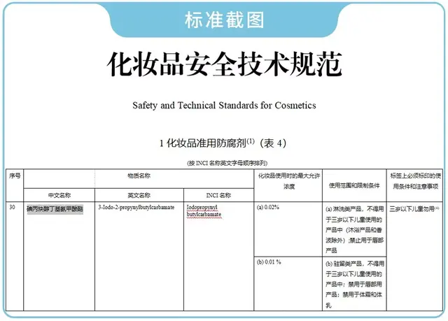身体乳滋润效果测评