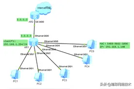 49 典型的小区局域网配置：DHCP、NAT、端口隔离图片