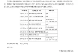 刚刚，中国银行外汇宝、双向外汇宝临时调整！此前，原油宝“穿仓”！图片