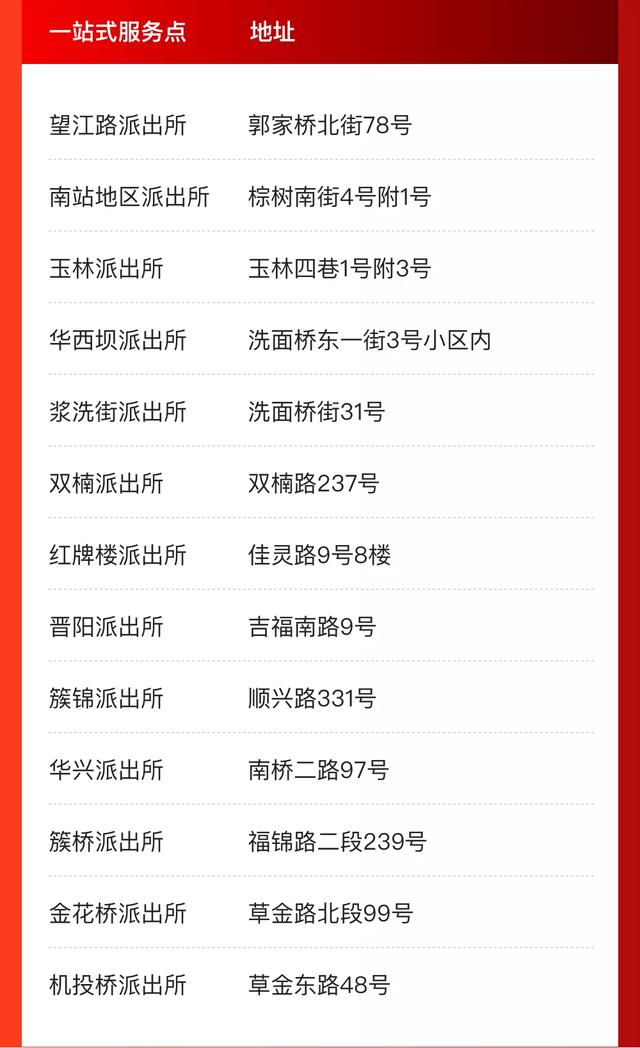 @成都人，这些事家门口就能办！一站式服务办证点来啦！