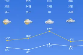 浙江宁波：春天的天，娃娃的脸！大风来了，降温还会远吗？图片