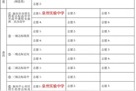 福建省泉州实验中学：初升高 | 港澳台籍学生中考志愿怎么填？图片