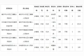 往年广西乡镇公务员一般多少分进入面试图片