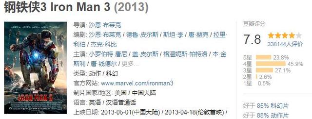 全球票房超过10亿美金的电影，你看过几部？