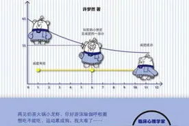 减肥路上，管不住嘴，迈不开腿，还有救吗图片