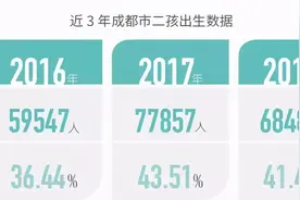 一孩，二胎…成都新生儿数量递增，热门小学爆仓几率有多大？图片