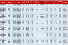 有色金属龙头名单一览，15只2021股价涨幅超20%图片