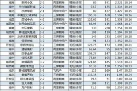 不吹不黑，事实说话！看盐城二手房真实成交价图片