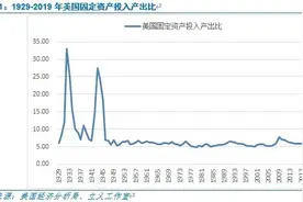 创新周期和科技周期：百年一遇的机遇和挑战图片