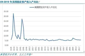 创新周期和科技周期：百年一遇的机遇和挑战图片