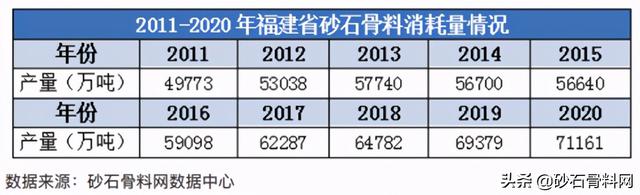 福建砂石骨料网