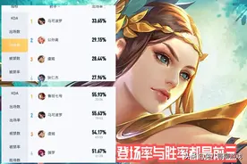 虞姬成为职业赛场的宠儿，路人局却很难打出效果，出装选择是关键图片